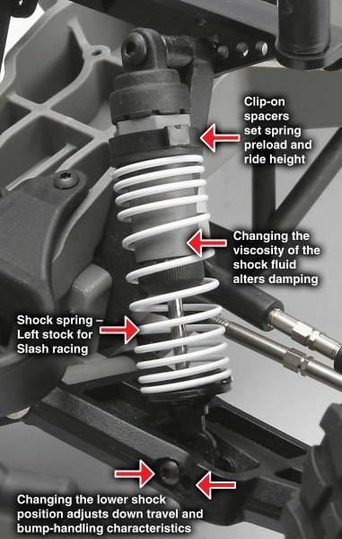 Rear Shocks Problems  (