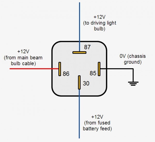 Simple Car Relay Wiring Diagram 4 Pin Brilliant Random 2 For A