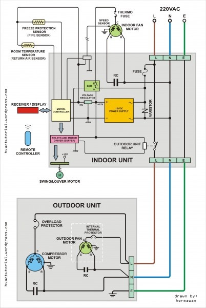 O General Air Conditioner Wiring Diagram