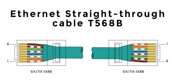 Long Ethernet Wiring Diagram