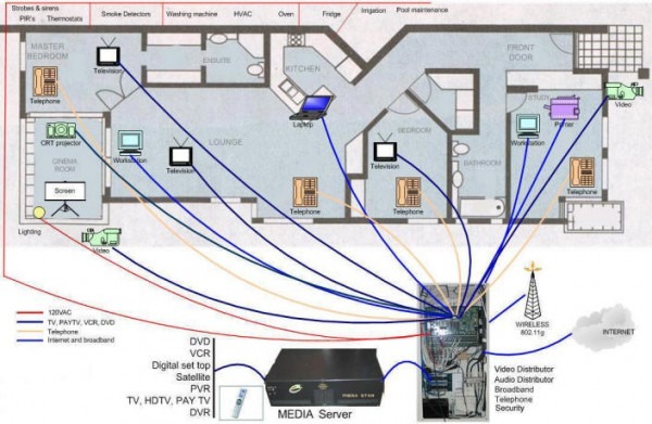 House Wiring Internet
