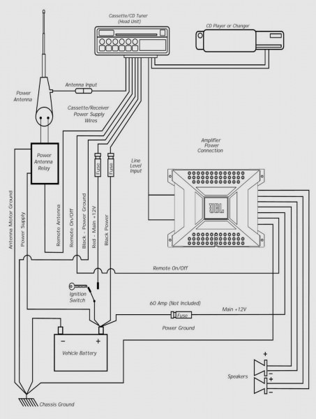 Sonic Electronix Wiring Diagram