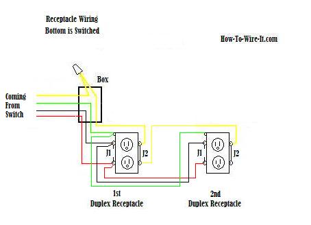 Electrical Plug Wiring Diagram 110