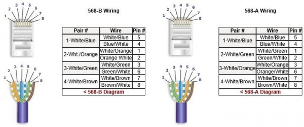 Cat 5 Cable Wiring
