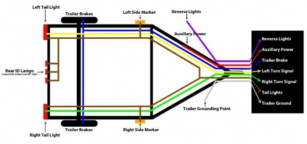 Commercial Truck Trailer Light Wiring Diagram