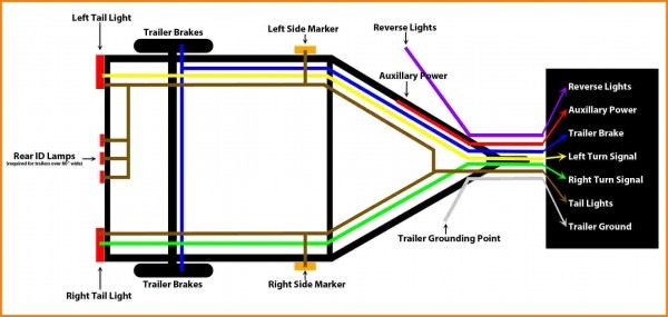 Truck Trailer Wiring Diagram 7 Prong Standard Utility Lights Pin