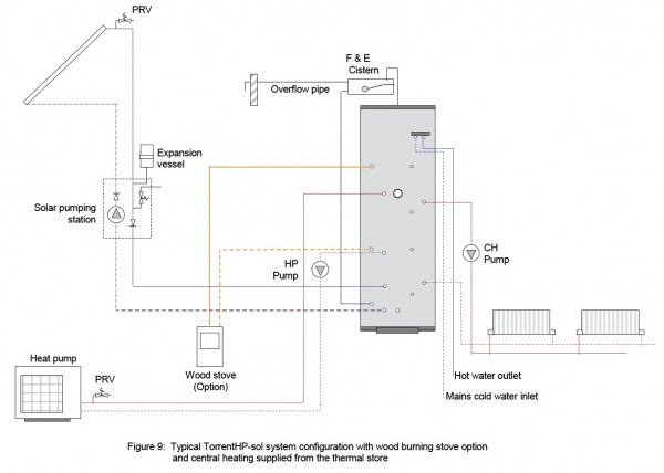 Air Source Heat Pump  Trane Air Source Heat Pump