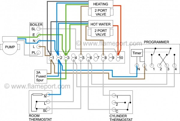 Unique Of Wiring Diagram For S Plan Heating System Central
