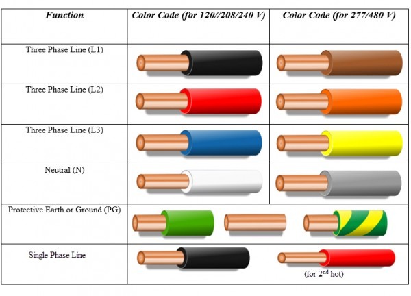 Dc Wire Color Code