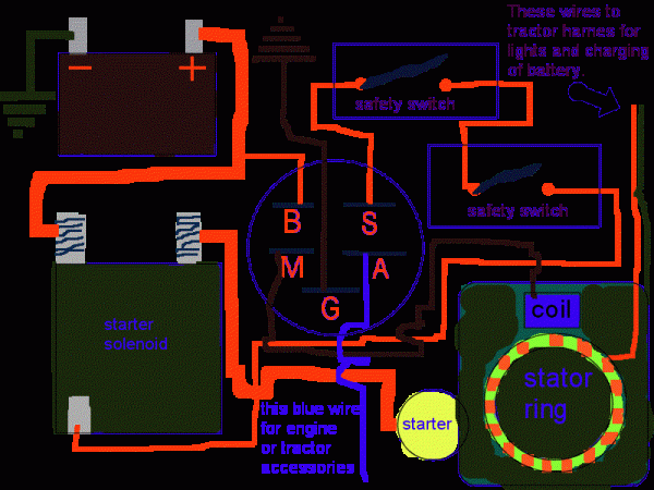 Lawn Tractor Ignition Wiring Diagram