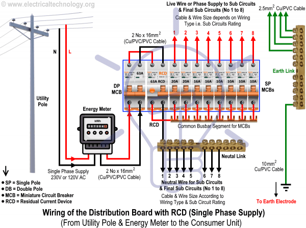 Wiring Of The Distribution Board With Rcd (single Phase Home Supply)