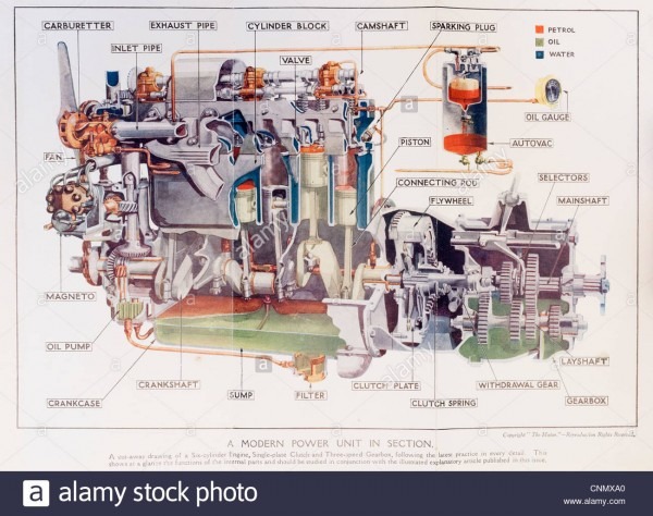 Car Engine Diagram Stock Photos & Car Engine Diagram Stock Images
