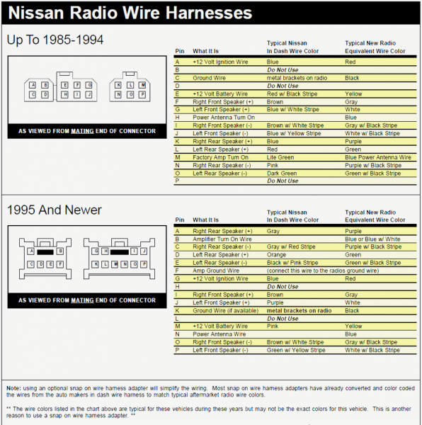 1995 Nissan Quest Radio Wiring Diagram