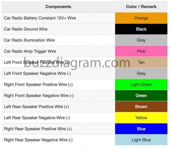 2002 Chevy Cavalier Radio Wiring Diagram