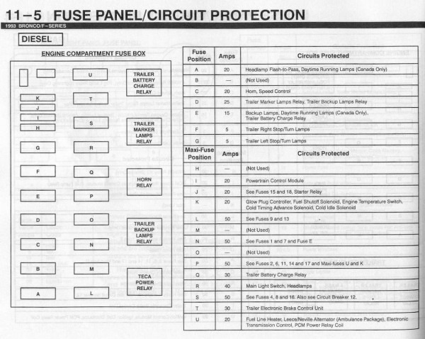 Fuse Box For 1997 F150