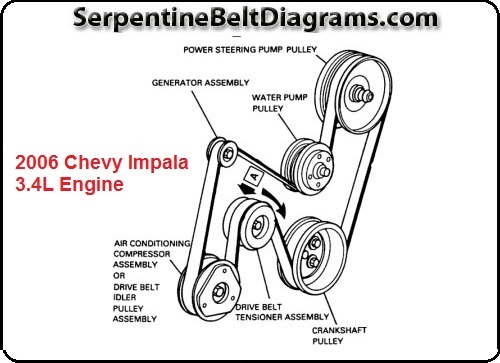 2005 Impala 3 4l Engine Diagram