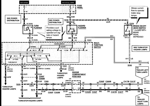 1996 F150 Trailer Wiring Diagram