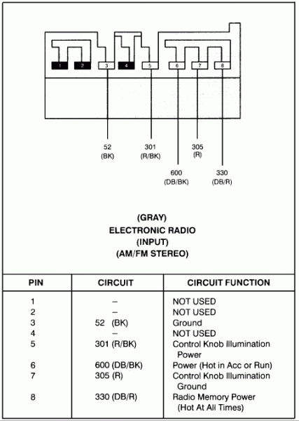 95 F250 Radio Wiring Diagram
