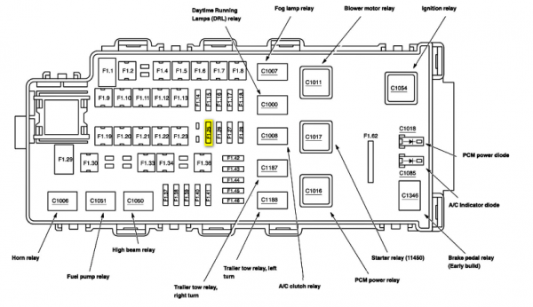 Fuse Panel Diagram For 2004 Ford Explorer Xlt