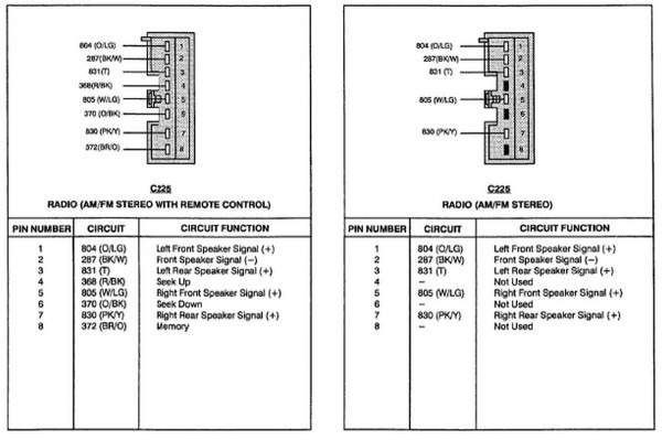 1996 Ford F 250 Radio Wiring Diagram