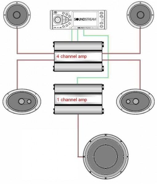 Subs Wiring Diagram Sub And Amp Wiring Diagram Wiring Diagram And