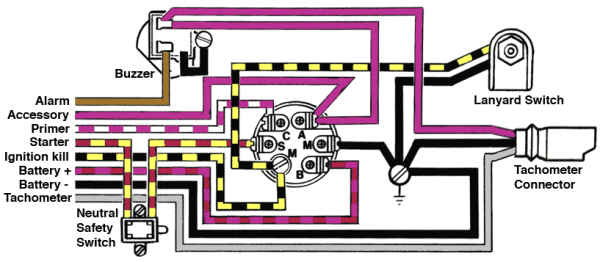 Omc Ignition Wiring Diagram