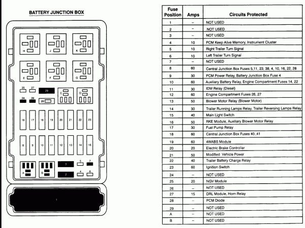 1999 Ford E350 Fuse Box Diagram