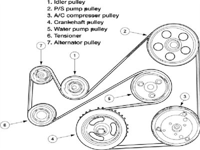 Ford Fan Belt Diagram