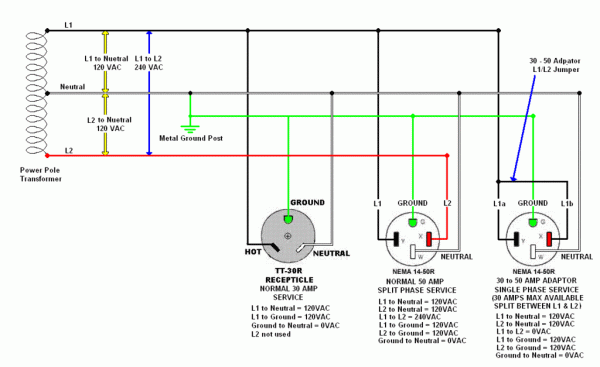Camper Plug Diagram
