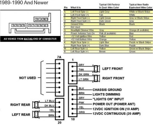 1995 Delco Radio Wiring Diagram
