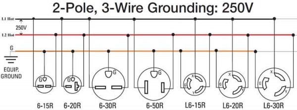 240v 4 Wire Plug Wiring Diagram