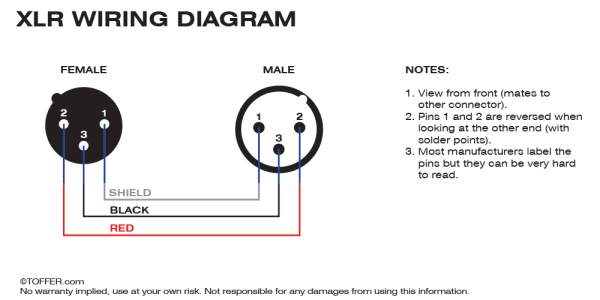 Xlr Plug Wiring Diagram