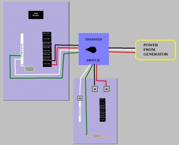 Generator Transfer Switch Wiring Diagram