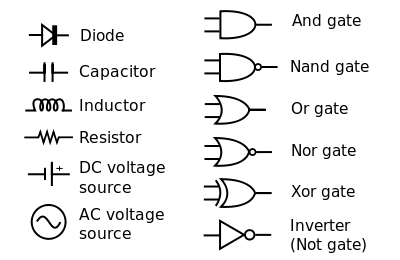 Electronic Symbol