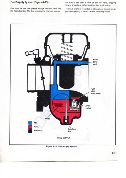 Cv Carburetor Diagram