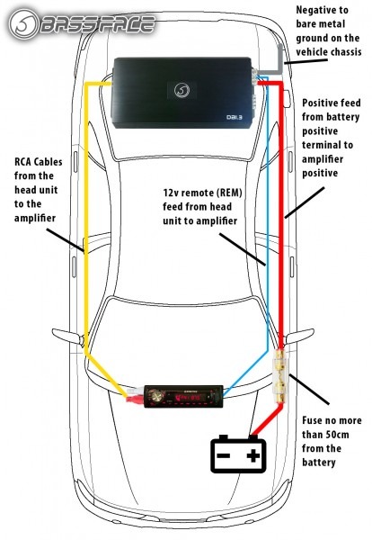 Mono Car Amp Wiring Diagram