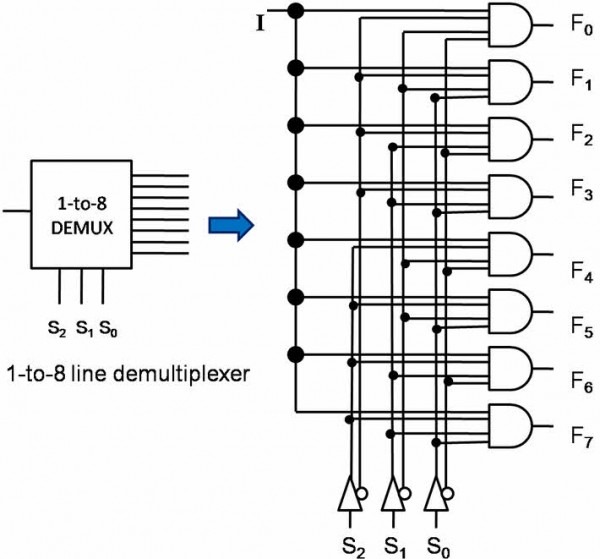 8 1 Multiplexer Logic Diagram