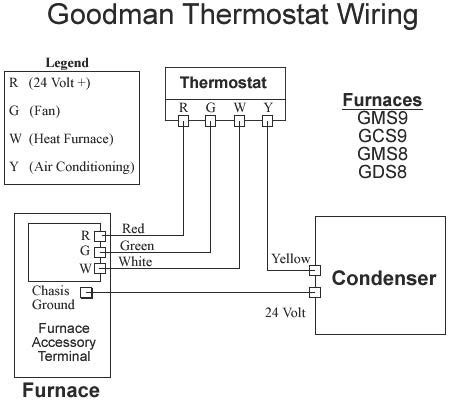 Thermostat Wiring Diagram Wiring Diagram Honeywell Thermostat The