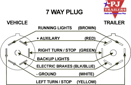7 Plug Wire Diagram