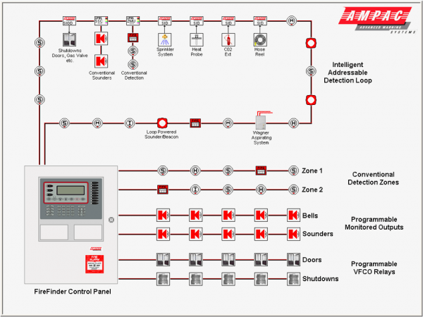 Basic Fire Alarm Wiring Diagram