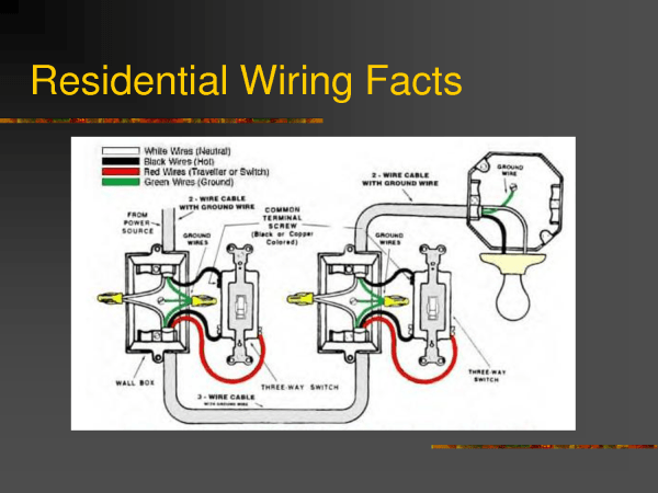 4 Best Images Of Residential Wiring Diagrams