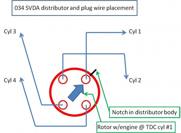 Spark Plug Wiring Diagram Vw