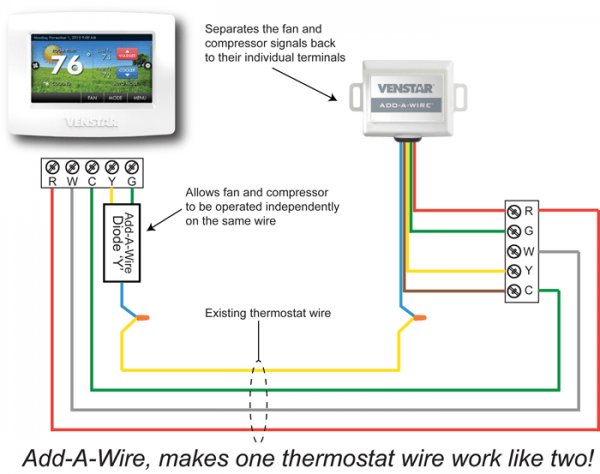 Thermostat Wiring Diagram Color