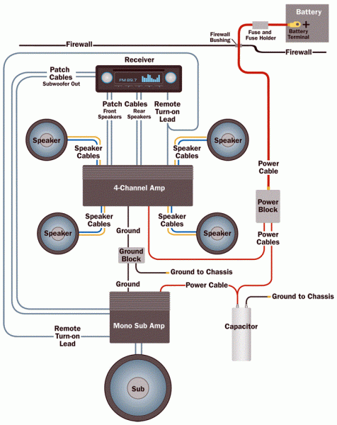 Amp Wiring Schematic