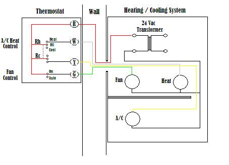 Oil Furnace Thermostat Wiring Diagram
