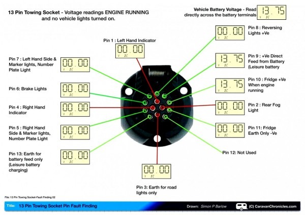 Best Of 7 Pin Round Wiring Diagram Six Diagrams Rv Trailer Plug 4