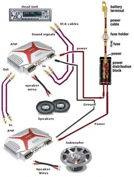 Wiring Boat Stereo Amp