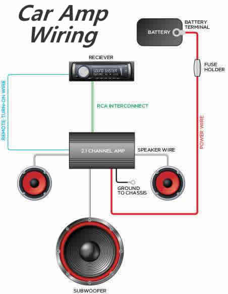 Amp And Subwoofer Wiring Diagram
