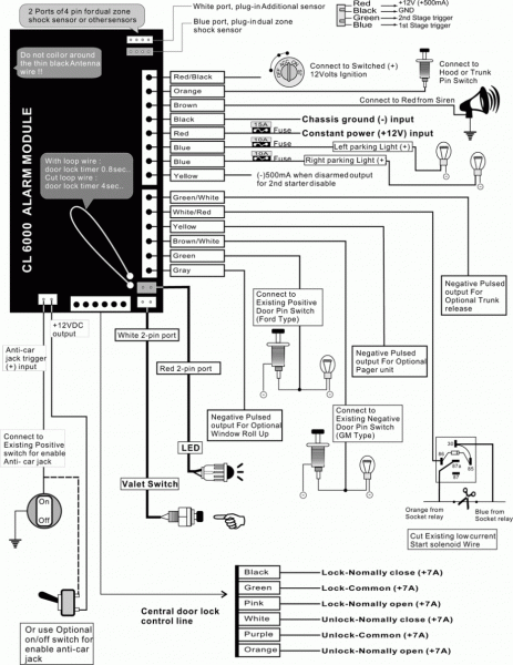 Audiovox Car Unit Wire Diagram