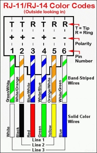Rj11 Wire Diagram